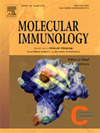 MOLECULAR IMMUNOLOGY