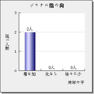 NEOPLASIA