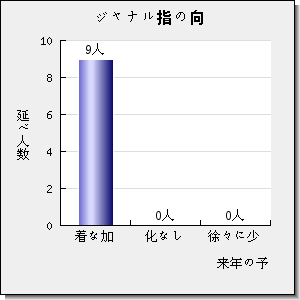 Redox Biology