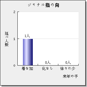 Surface Innovations