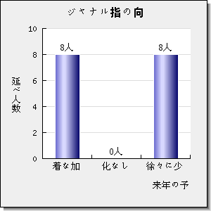 Horticulture Research