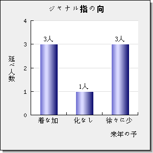 Energy Science & Engineering