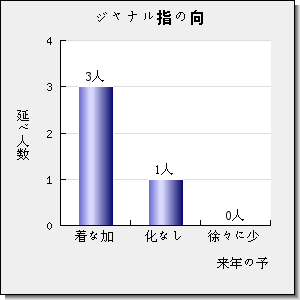 Food Bioscience