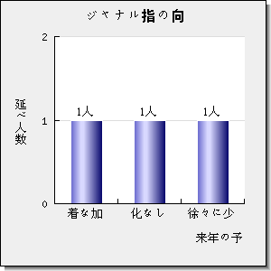 WEB ECOLOGY