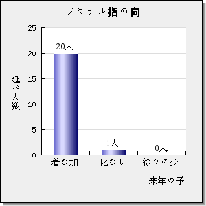 ACS Sensors