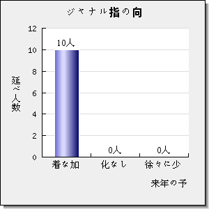 Advanced Materials Technologies