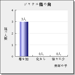 Journal of Advanced Research