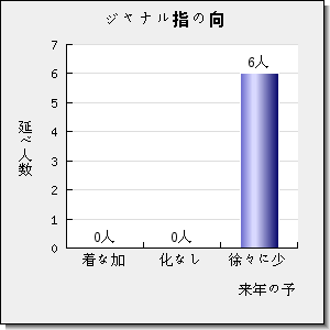 International Food Research Journal