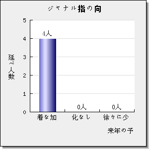 Mathematics