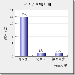 BIODEGRADATION