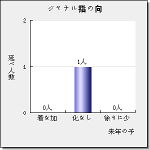 BIOESSAYS