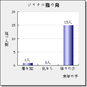 BIOGEOCHEMISTRY