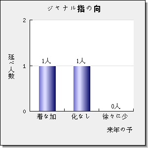 General Psychiatry