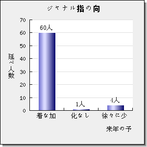 Carbohydrate Polymers