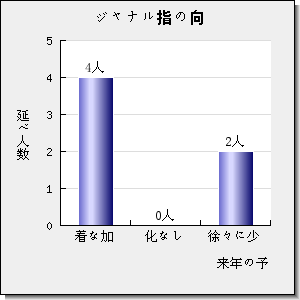 CELL DEATH AND DIFFERENTIATION