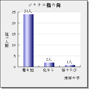 CHEMISTRY OF MATERIALS