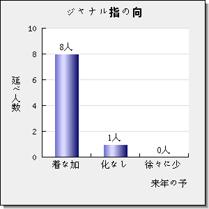 CHINESE JOURNAL OF CHEMISTRY