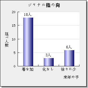 CORROSION SCIENCE