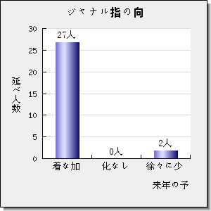 ADVANCED ENGINEERING MATERIALS