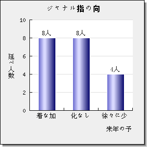 CRYSTENGCOMM