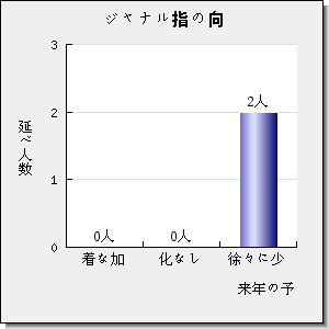 CURRENT PHARMACEUTICAL DESIGN