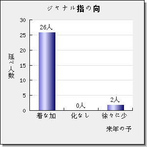 DESALINATION