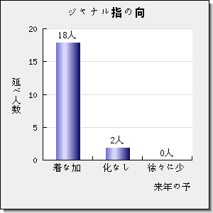 Ecological Indicators