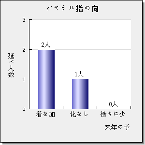 ECOLOGY