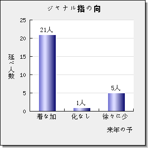 ENVIRONMENTAL POLLUTION