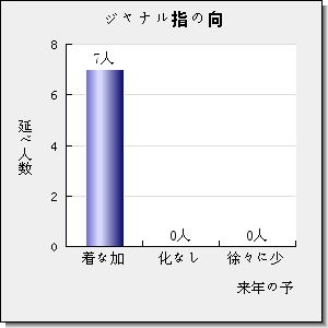 ACS Applied Bio Materials