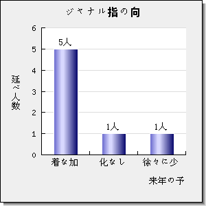 FIBERS AND POLYMERS