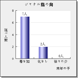 Food Analytical Methods