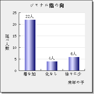 Food Chemistry