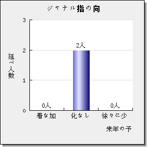 GEOPHYSICAL PROSPECTING