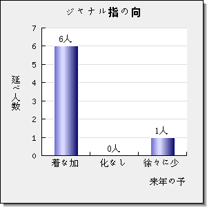 Geophysics