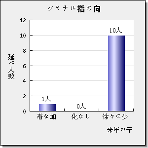 IEEE TRANSACTIONS ON NANOTECHNOLOGY