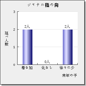 IET Generation Transmission & Distribution