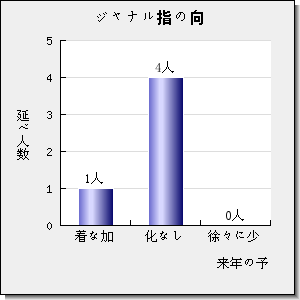 INDOOR AIR