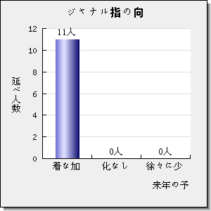 INDUSTRIAL CROPS AND PRODUCTS