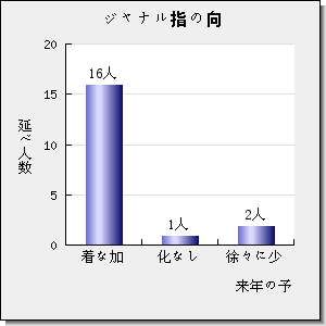 INORGANIC CHEMISTRY