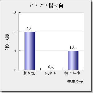 INTERNATIONAL JOURNAL OF AGRICULTURE AND BIOLOGY