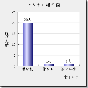 INTERNATIONAL JOURNAL OF HEAT AND MASS TRANSFER