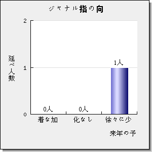 INVERSE PROBLEMS