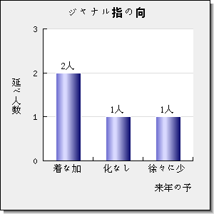 JAPANESE JOURNAL OF APPLIED PHYSICS