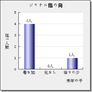 Journal of Chemical & Engineering Data