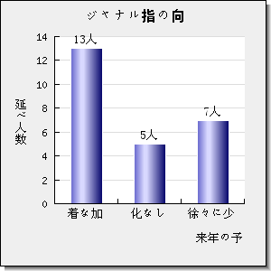 JOURNAL OF CHROMATOGRAPHY A