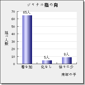 Journal of Cleaner Production