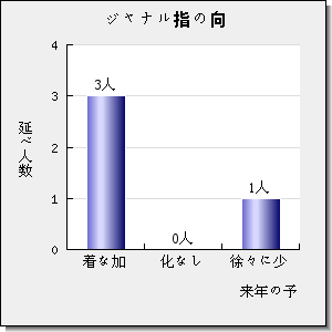 Journal of Mechanical Science and Technology