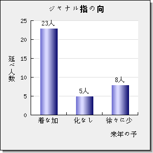 JOURNAL OF POWER SOURCES