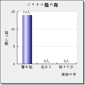 Analytical Methods